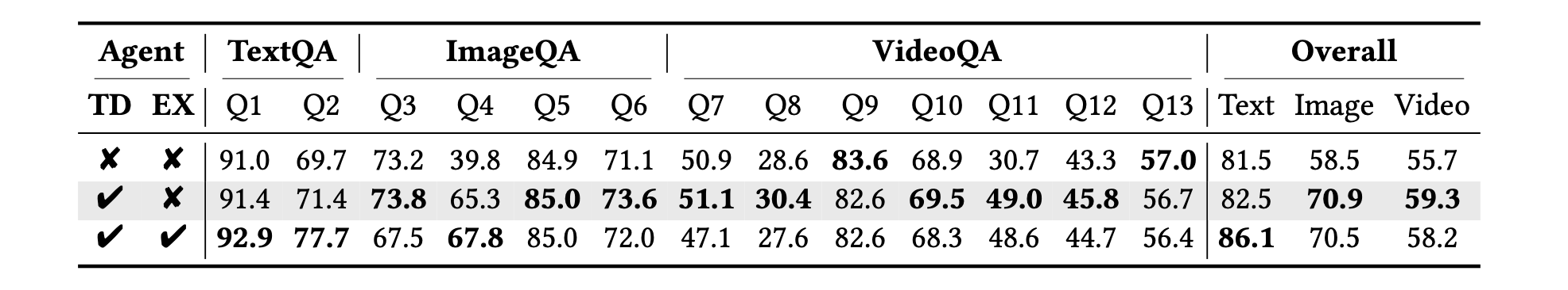 Results2