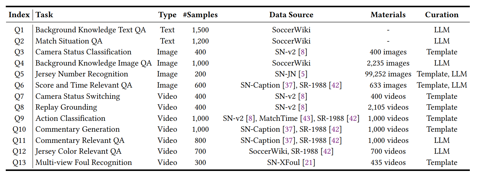 Benchmark Generation
