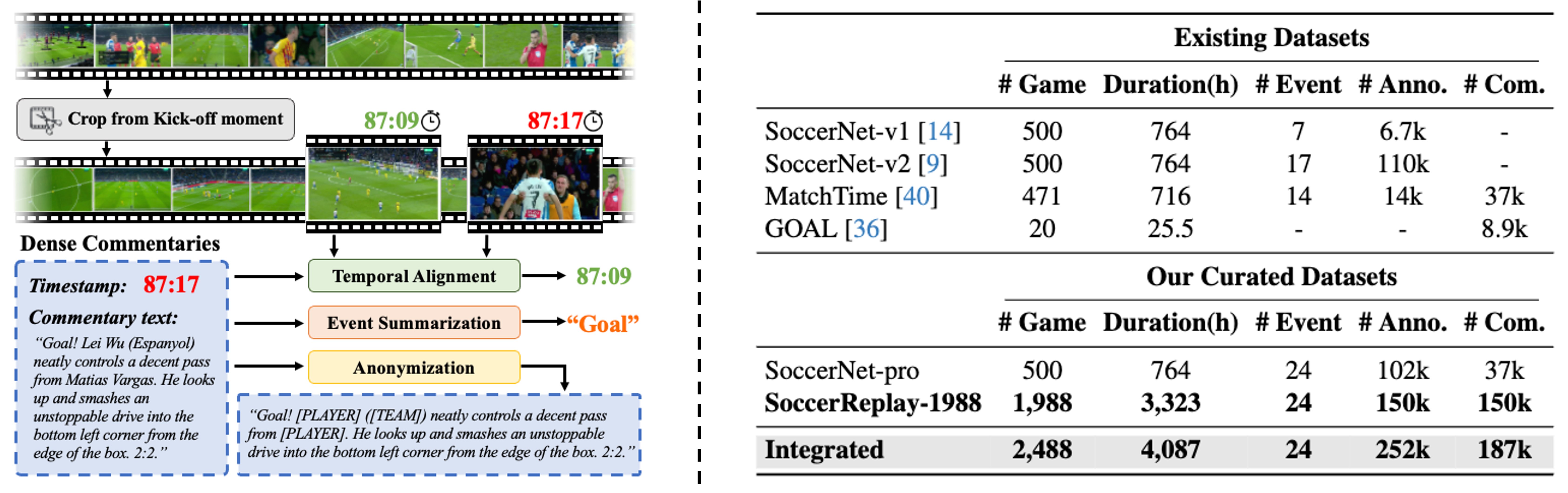 Dataset statistics 1