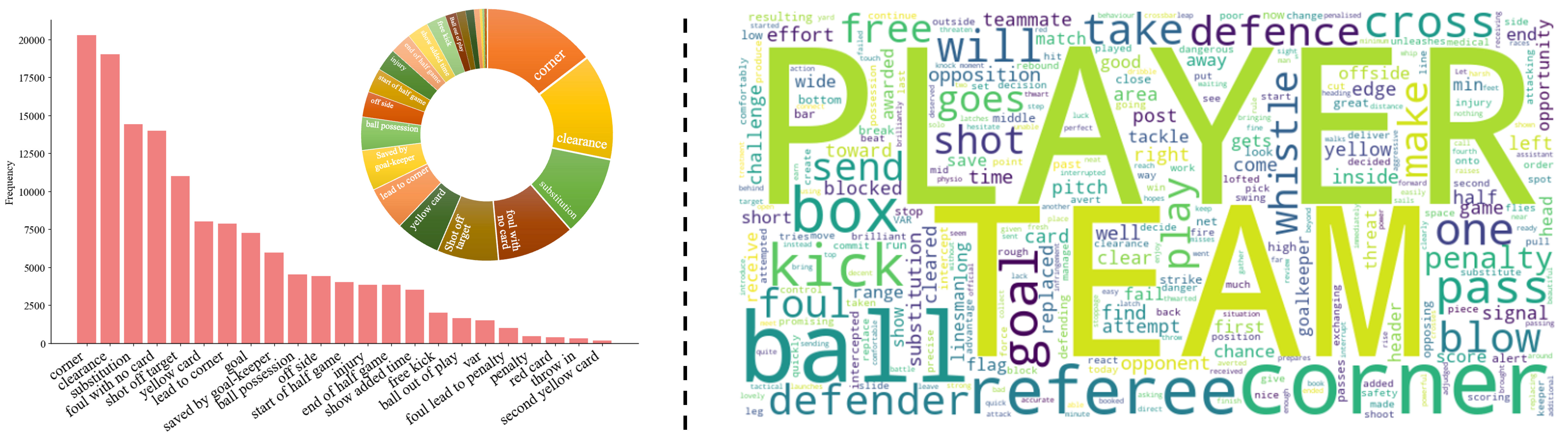 Dataset statistics 2