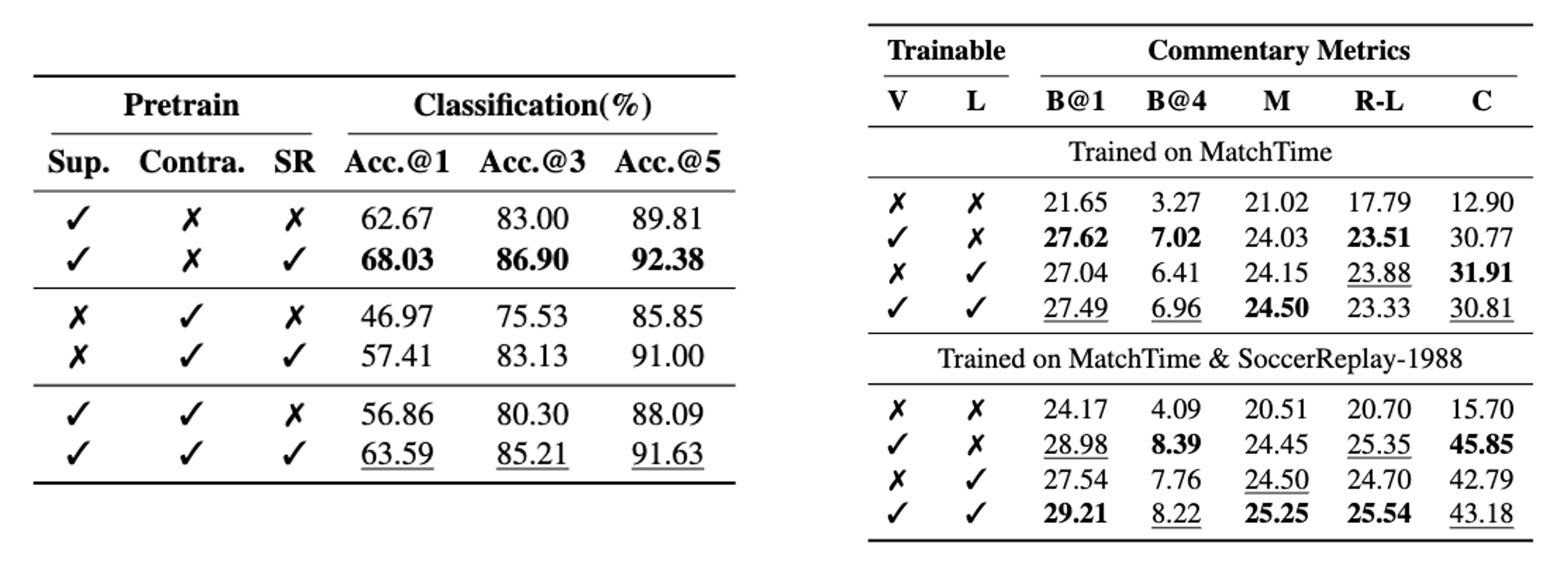 Results2