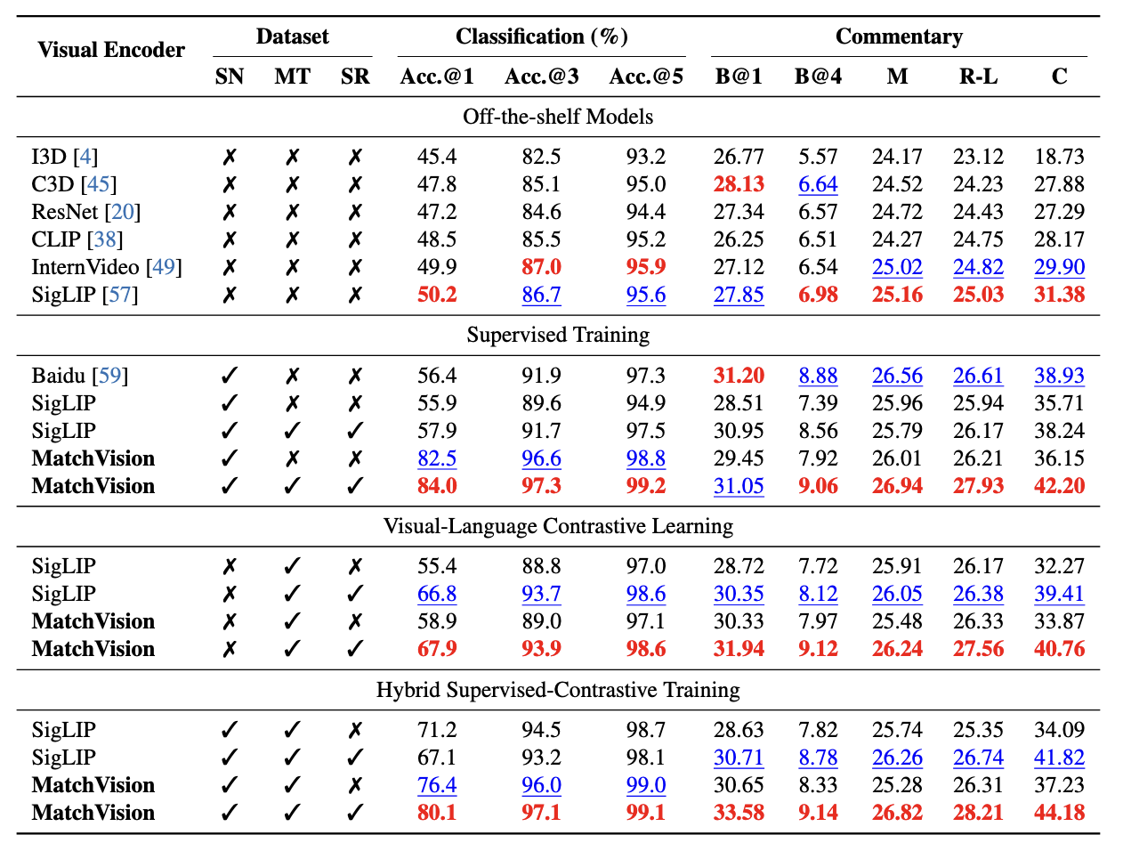 Results1