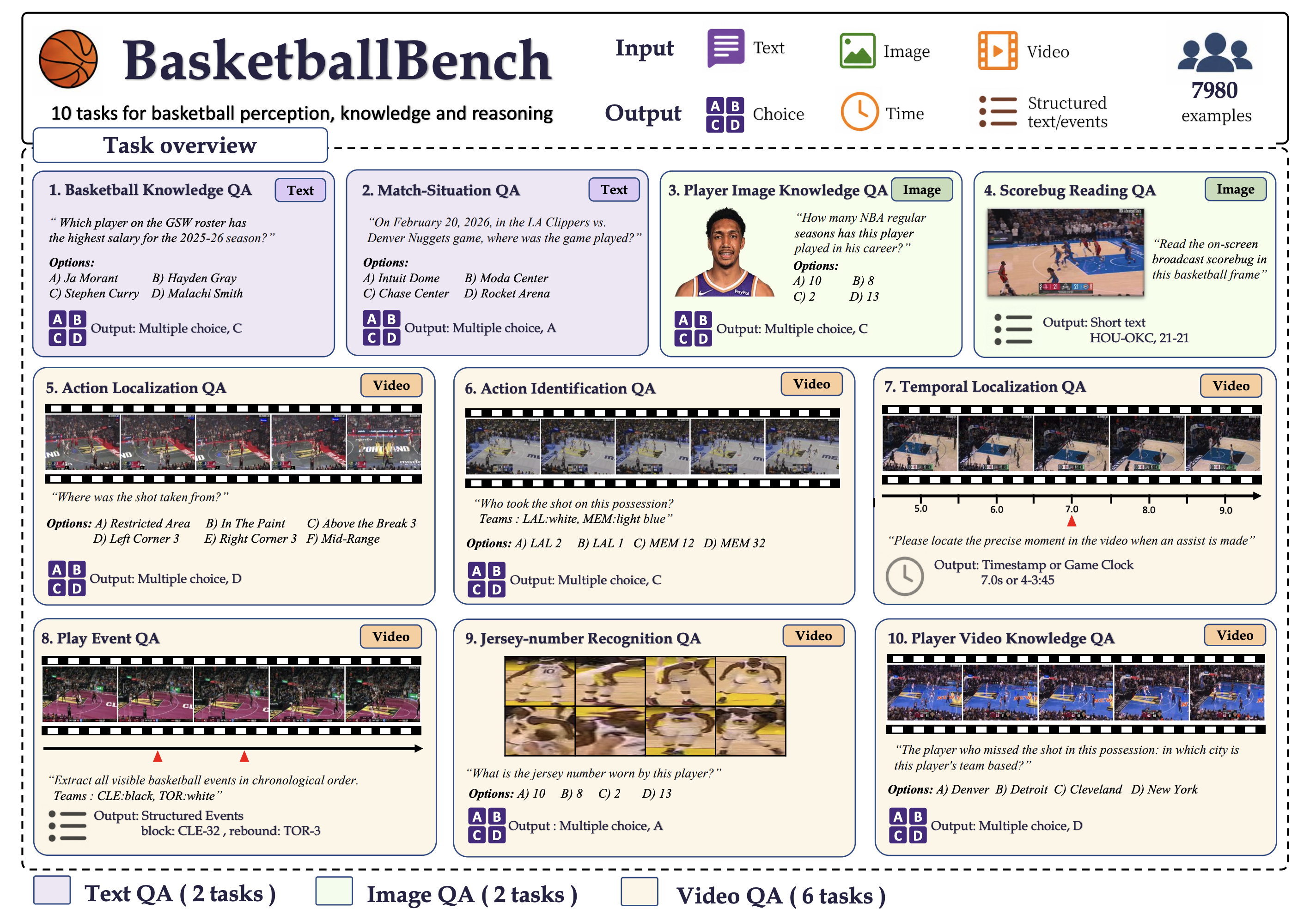 BasketballBench task overview