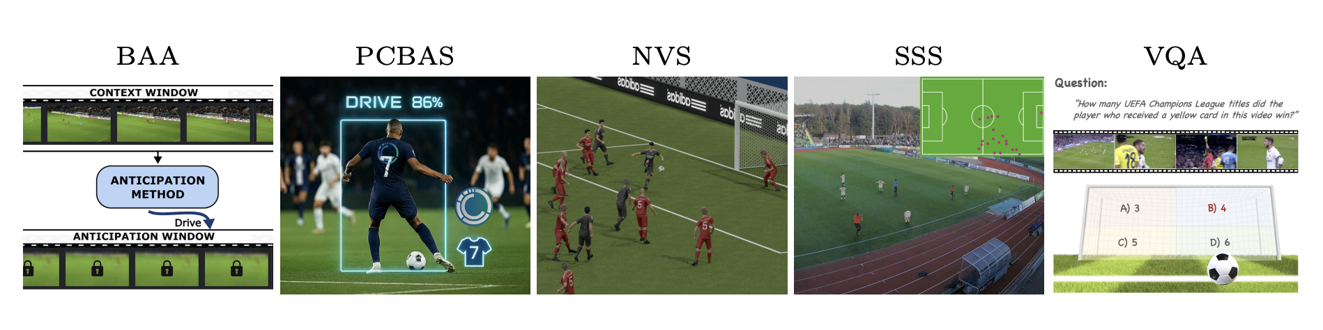 SoccerNet 2026 Challenges Results teaser
