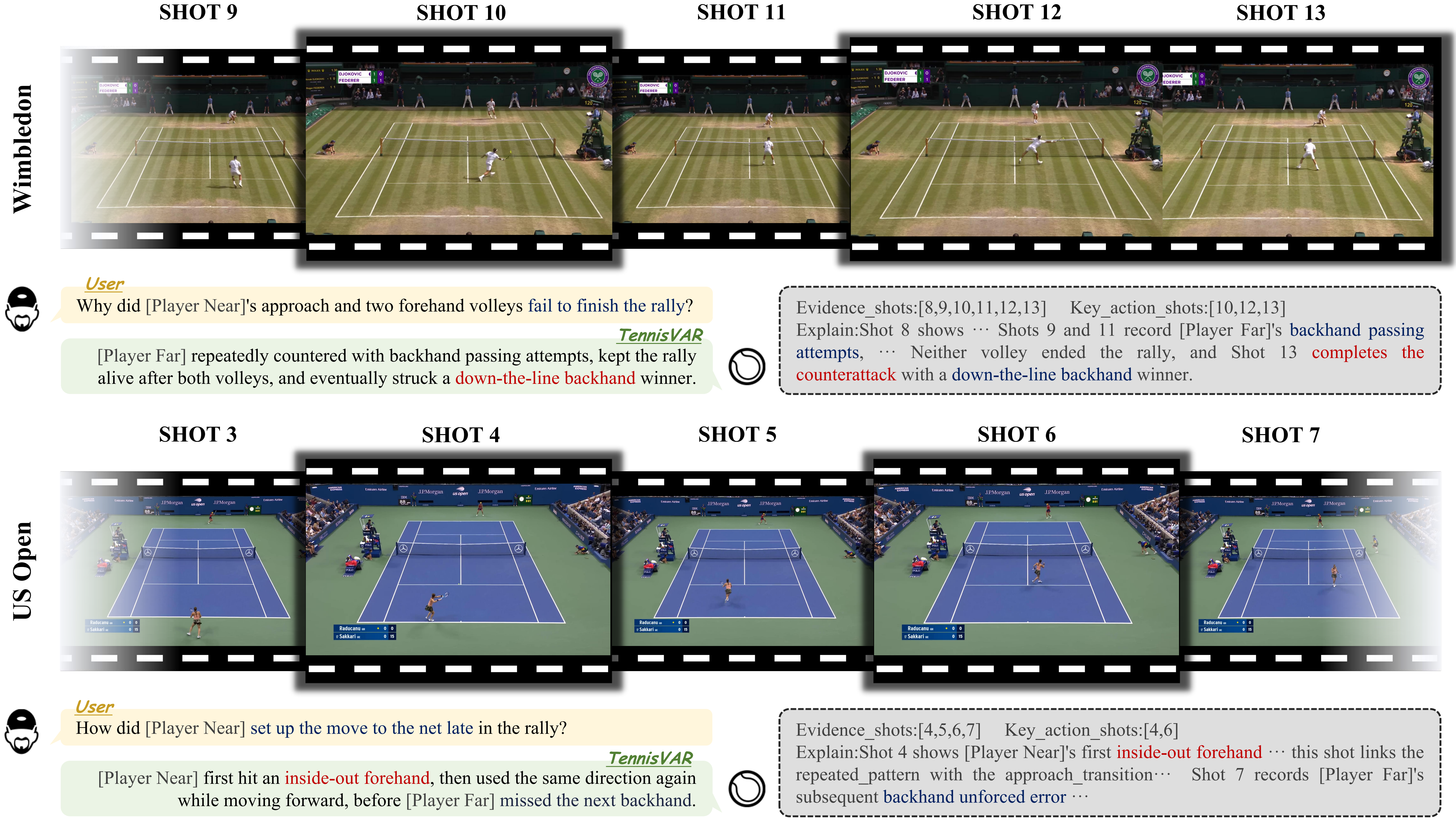 TennisVAR stroke-evidence illustration